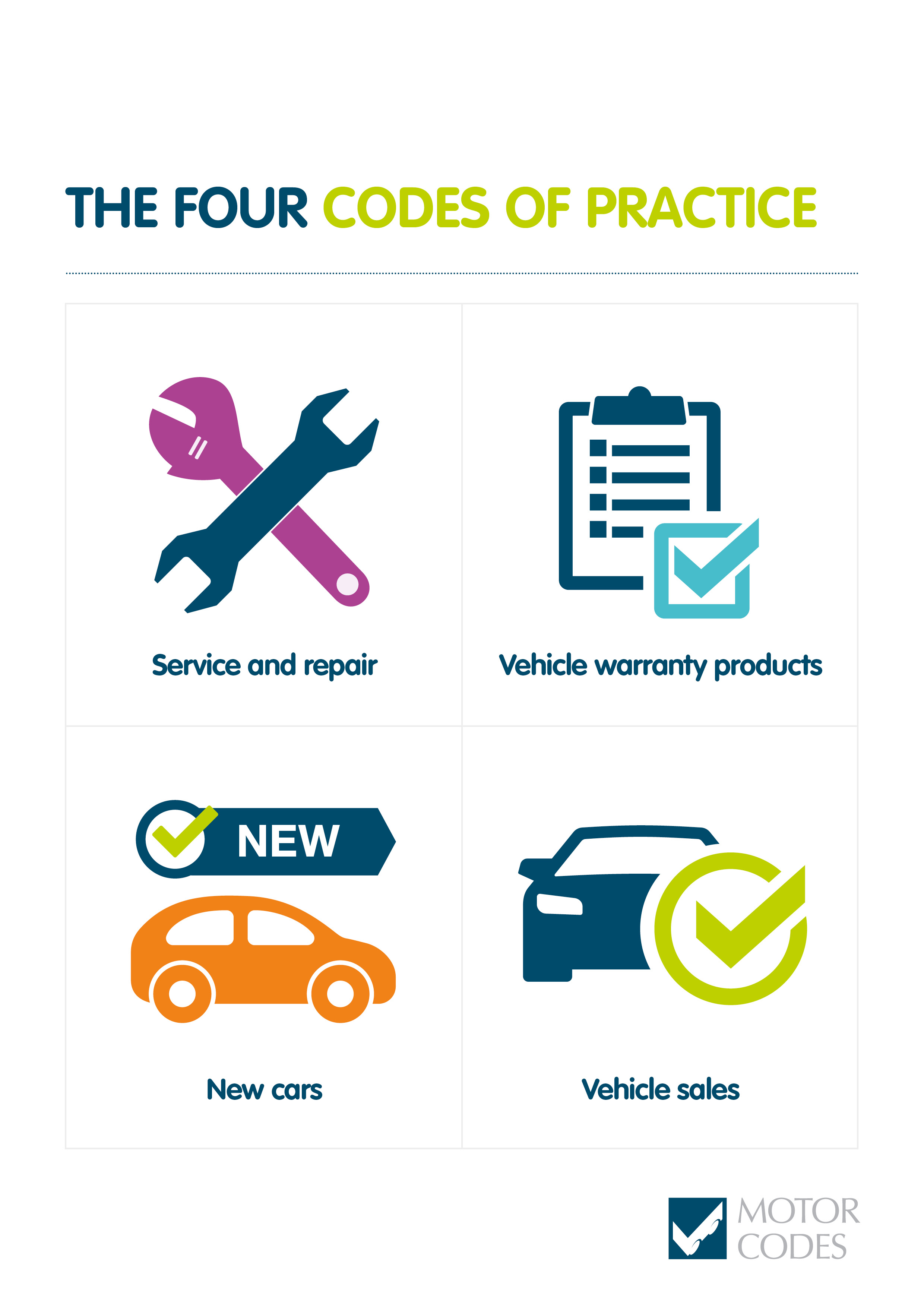 motor-codes-launches-vehicle-sales-code-of-practice-car-dealer-magazine