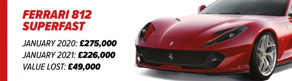 Ferrari 812 price graphic