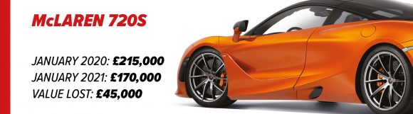 McLaren 720s depreciation graphic