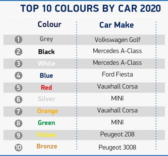 6300 Collections Change Car Colour Uk  Best Free