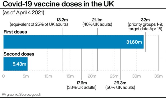 Vaccine graphic April 5