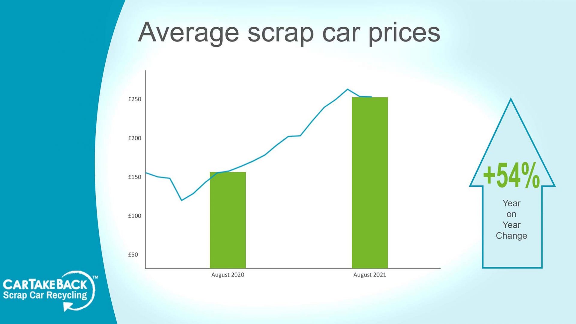 CarTakeBack advertorial Sept 21