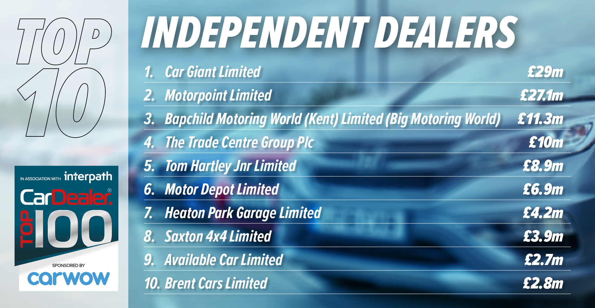 Our unique list of the UK's most profitable car dealers revealed Car