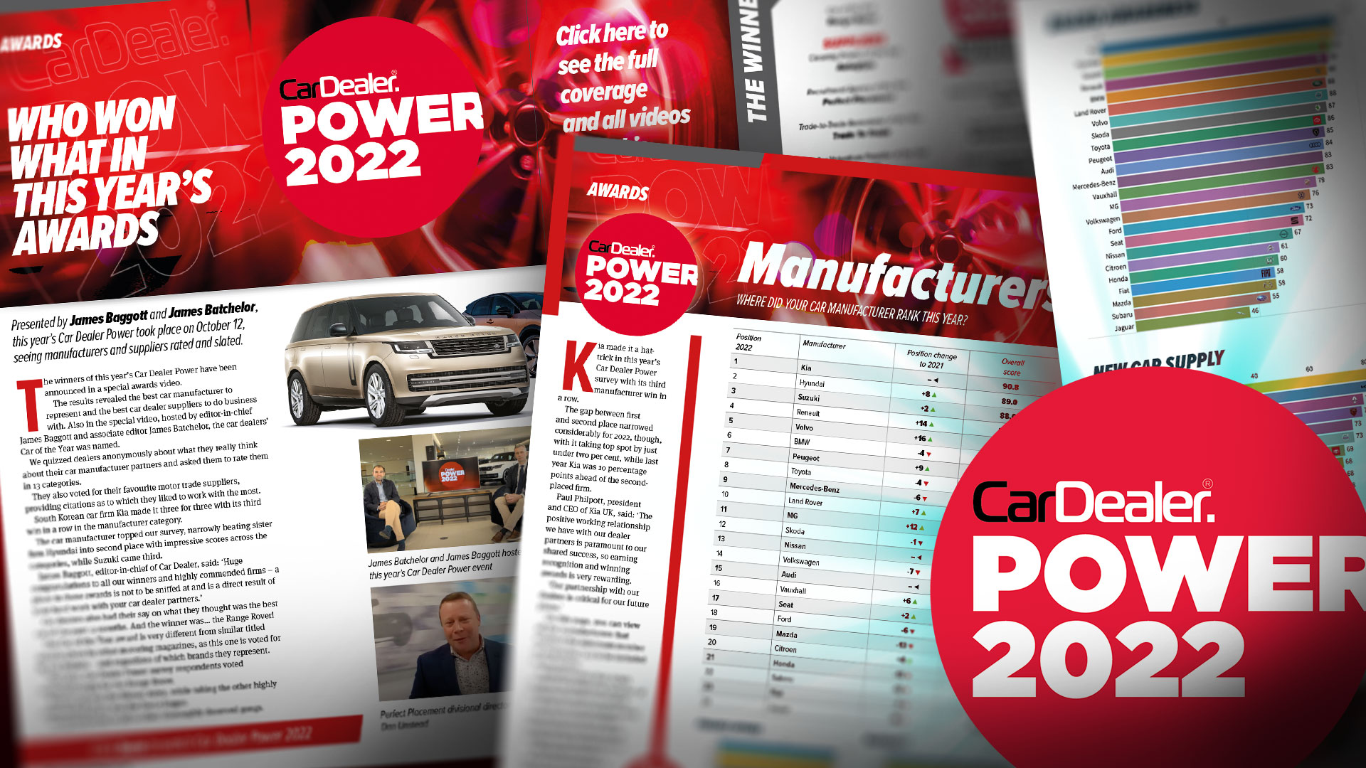 CD 176 Power-Awards